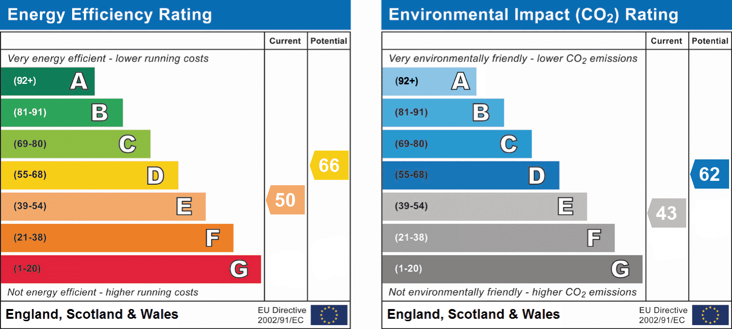 Energy performance certificate 1