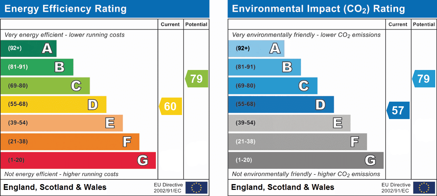 Energy performance certificate 1