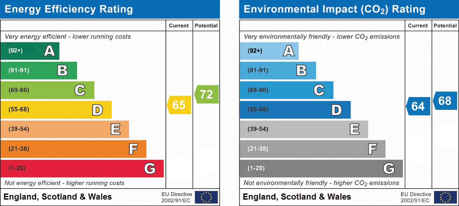 Energy performance certificate 1