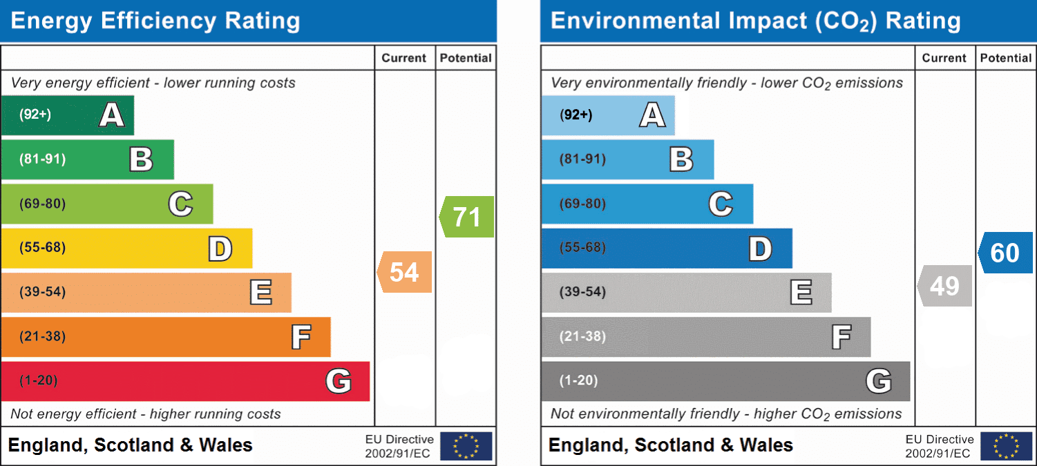 Energy performance certificate 1