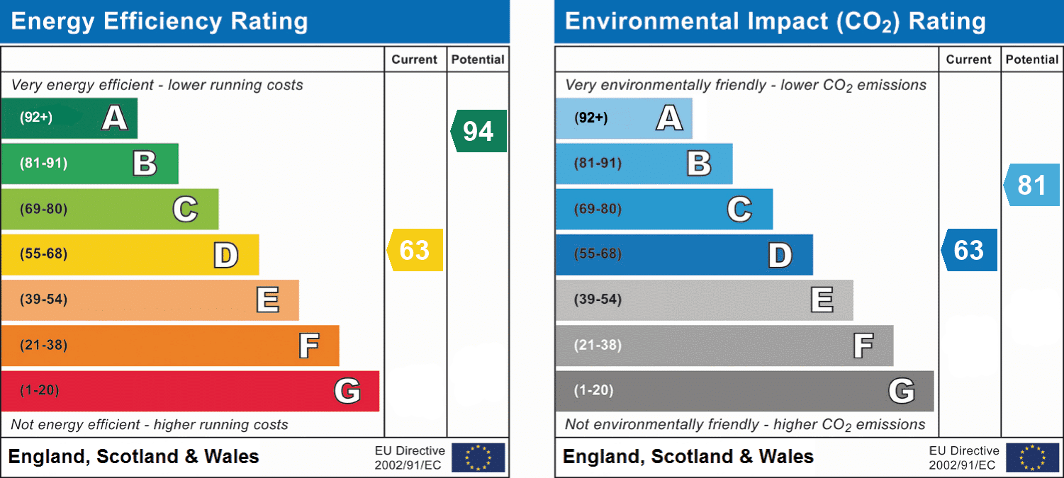 Energy performance certificate 1