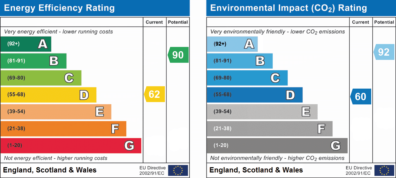 Energy performance certificate 1
