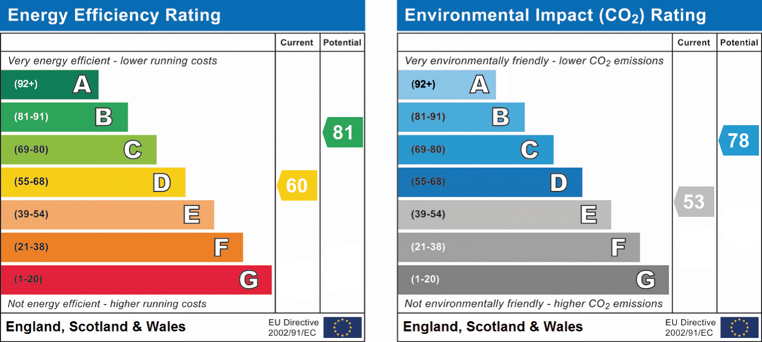 Energy performance certificate 1