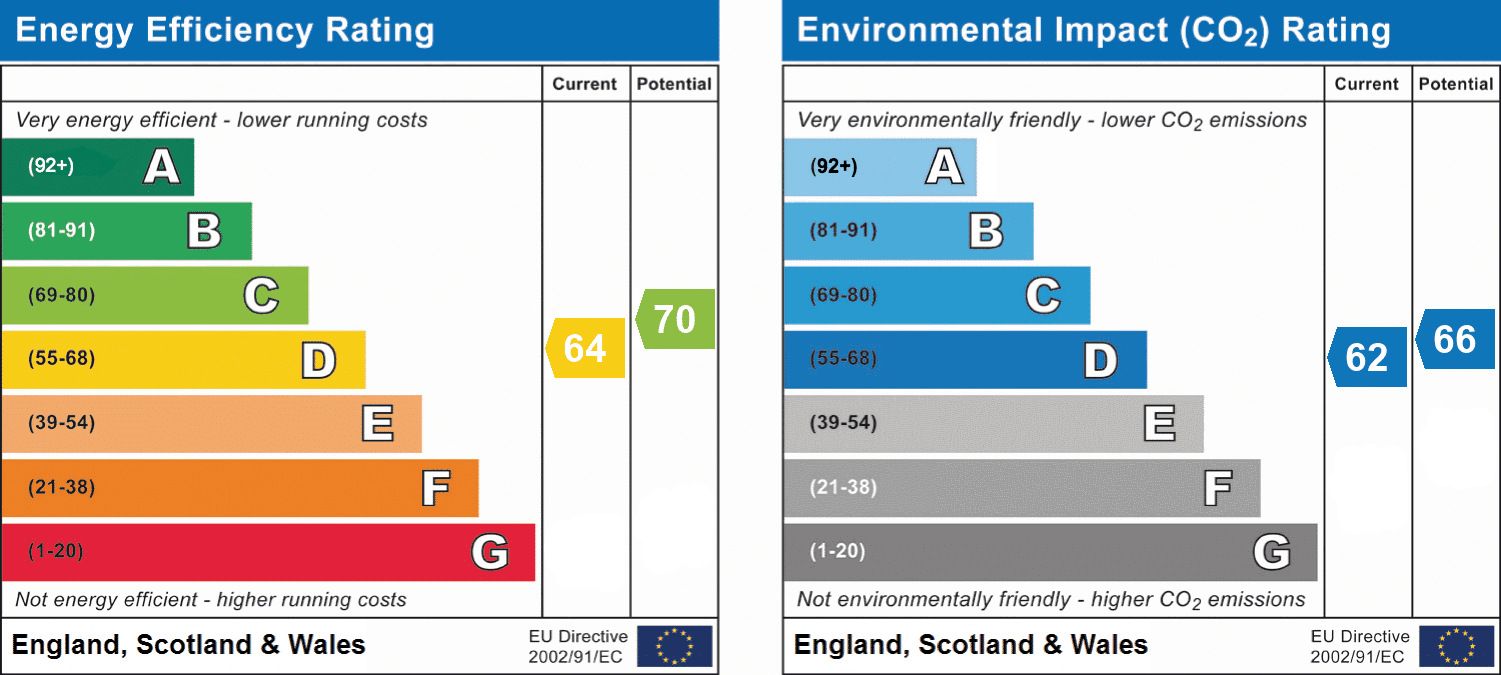 Energy performance certificate 1