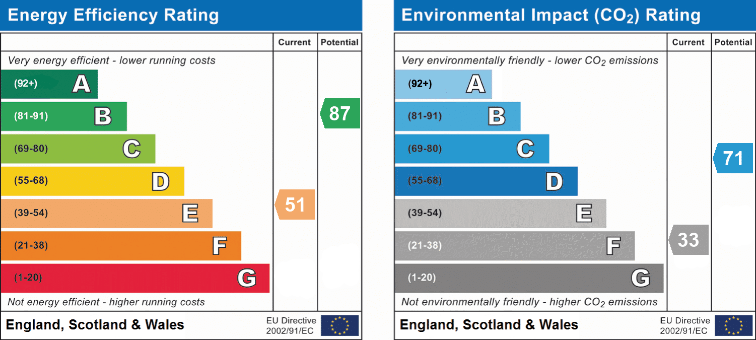 Energy performance certificate 1