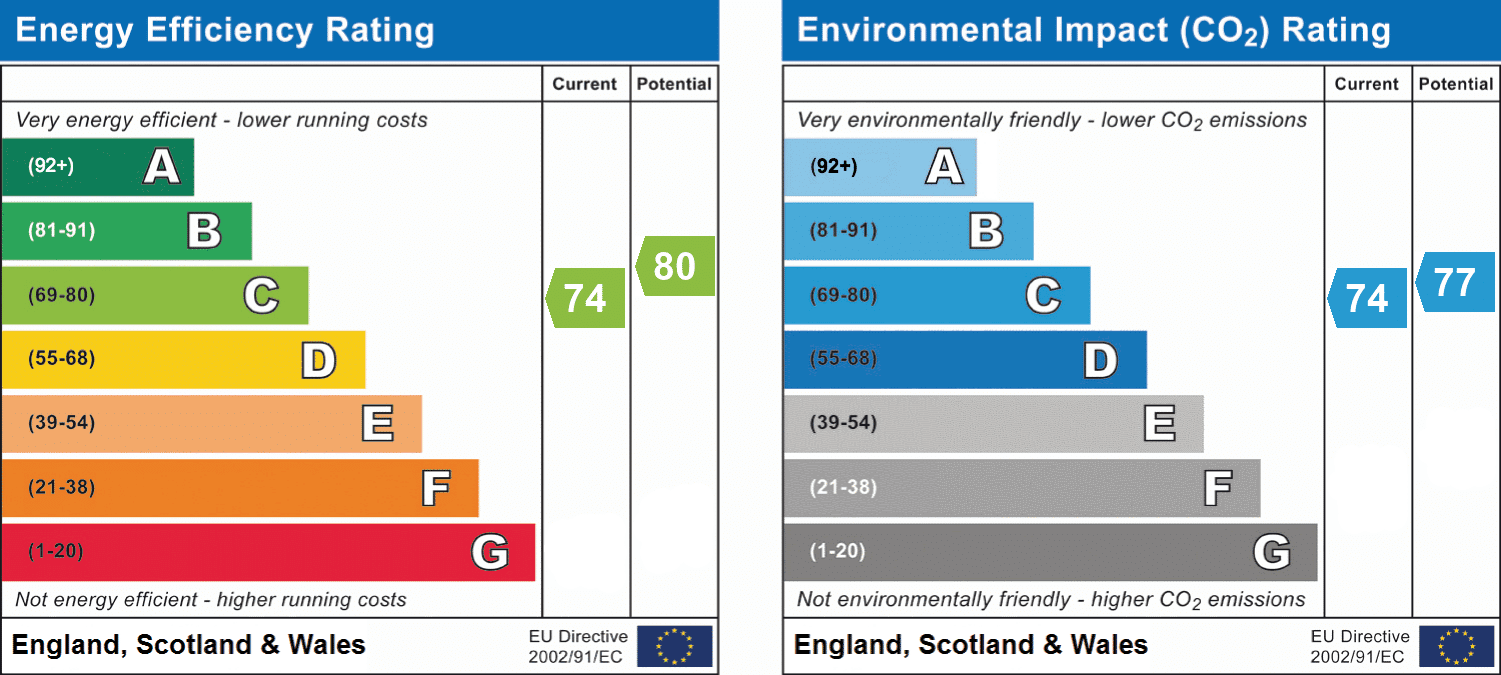 Energy performance certificate 1